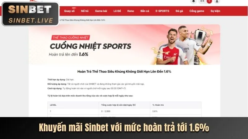 Thưởng nạp tiền và hoàn trả hàng ngày